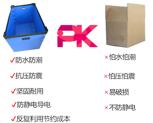 中空板周转箱,纸箱 中空板周转箱,纸箱