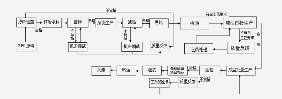 泡沫颗粒